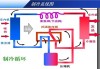 水冷空调制冷原理是什么样的,水冷空调制冷原理是什么样的呢