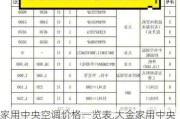 家用中央空调价格一览表,大金家用中央空调价格一览表