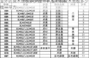 室外防腐木地板多少钱一平,室外防腐木地板多少钱一平方