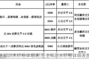 卫生间防水价格详细表,卫生间防水价格详细表图片