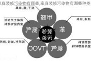 家庭装修污染物有哪些,家庭装修污染物有哪些种类