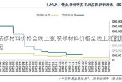 装修材料价格全线上涨,装修材料价格全线上涨的原因