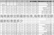 海南装修定额最新标准,海南装修定额最新标准是多少