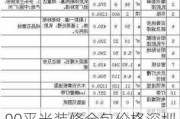 90平米装修全包价格深圳,90平米装修全包价格深圳最新