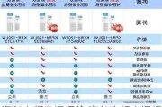 海尔变频空调报价,海尔变频空调报价表