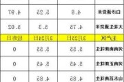 7月13
辽宁锦州花生价格行情