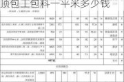 矿棉板吊顶价格包工包料要多少钱一平方?,矿棉板吊顶包工包料一平米多少钱