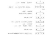 油漆工序步骤,装修油漆工程详细步骤