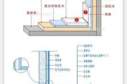 卫生间墙砖怎么贴,卫生间墙砖怎么贴教程