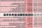 芯联集成:华泰联合证券有限责任
关于不存在《指引第7号――
重大资产重组相关
异常》第十二条不得参与
重大资产重组情形的承诺