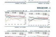 螺纹热卷：需求产量库存变化引关注