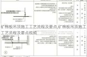 矿棉板吊顶施工工艺流程及要点,矿棉板吊顶施工工艺流程及要点视频