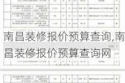 南昌装修报价预算查询,南昌装修报价预算查询网