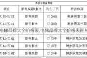 电梯品牌大全价格表,电梯品牌大全价格表图片