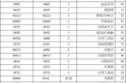 科恩厨房电器大全,科恩厨房电器价格表