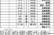 钢结构房多少钱一平米,钢结构房多少钱一平米2019年