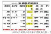 6平米纱窗多少钱,6平米纱窗多少钱一个