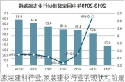 家装建材行业,家装建材行业的现状和前景