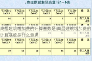 高层建筑增加费的计算基数是,高层建筑增加费的计算基数是什么意思