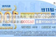 又是银行，银行领涨两市，银行ETF（512800）涨逾1%续刷上市7年来新高！