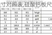 硅酸钙板尺寸对照表,硅酸钙板尺寸对照表图