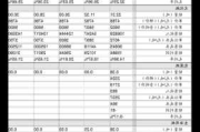 晶晨股份：吴辉辞去
董事等职务