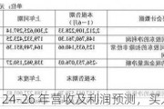 志邦家居：24-26 年营收及利润预测，买入评级