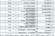 楼房拆除费用 每平方米价格,楼房拆除费用 每平方米价格是多少