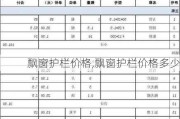 飘窗护栏价格,飘窗护栏价格多少