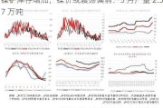 镍矿库存增加，镍价或震荡偏弱：5 月产量 2.57 万吨