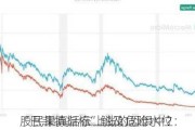 “巴菲特指标”触及危险水位：
股民果真活在上涨的恐惧中？