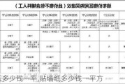 贴墙纸多少钱一平,贴墙纸多少钱一平方