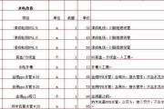 水电改造电线一米多少钱,水电改造电线一米多少钱啊