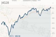 泓德瑞兴三年持有期混合(0092
): 最新净值0.8378元，同期同类排名2299|4028