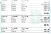 丘钛科技(01478)4月手机摄像头模组销量约4080.7万件 同
增长39.2%