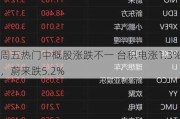 周五热门中概股涨跌不一 台积电涨1.3%，蔚来跌5.2%