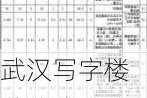 武汉写字楼装修成本,武汉写字楼装修成本多少