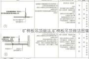 矿棉板吊顶做法,矿棉板吊顶做法图集