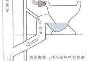 暗卫生间怎么通风换气,暗卫生间怎么通风换气的