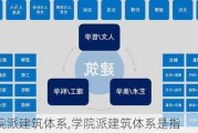 学院派建筑体系,学院派建筑体系是指