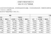 车企晒9月成绩单：
亚迪单月销量超40万辆，赛力斯新能源汽车销量大增265%