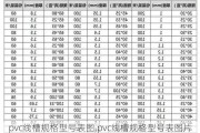 pvc线槽规格型号表图,pvc线槽规格型号表图片