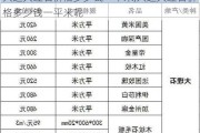 人造大理石价格多少钱一平米,人造大理石价格多少钱一平米呢