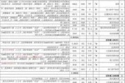 装修复式楼价格,装修复式楼报价