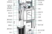 无机房电梯冲顶高度,无机房电梯冲顶高度最小规范