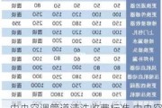 中央空调管道清洗收费标准,中央空调管道清洗收费标准最新