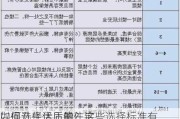 如何选择优质的住宅
以提升生活质量？这些选择标准有哪些实际考量？