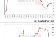 
铜：通胀放缓铜价波动 库存高位