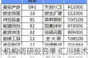 海外机构调研股名单 汇川技术
关注