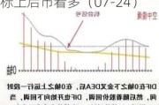 
股份（600820）：MACD指标DIF线上穿0轴-技术指标上后市看多（07-24）